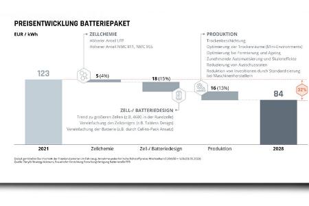 Batterieproduktion Prognose Berylls Fraunhofer 