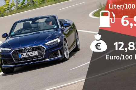 Audi A5 40 TDI Cabrio Advanced