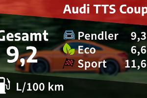 Audi TTS Coupé