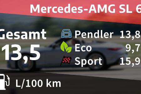 Mercedes-AMG SL 63 4MATIC+