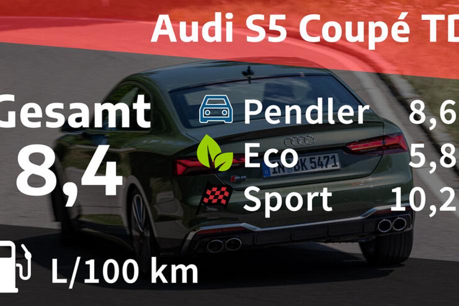Audi S5 Coupé TDI
