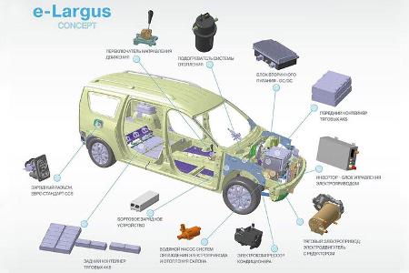 08/2022, Lada E-Largus Prototyp