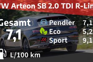 VW Arteon Shooting Brake 2.0 TDI R-Line