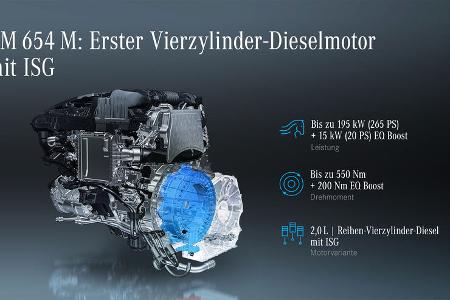Grafik ISG (Integrierter Starter Generator) Mercedes Diesel Motor OM654M