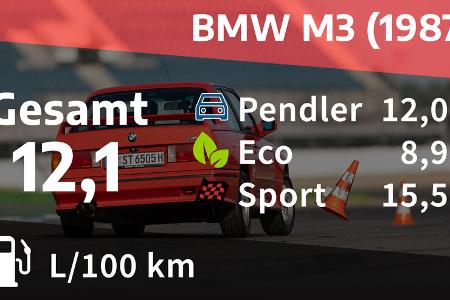 BMW M3 (1987)
