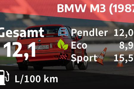 BMW M3 (1987) BMW M3 (1987)