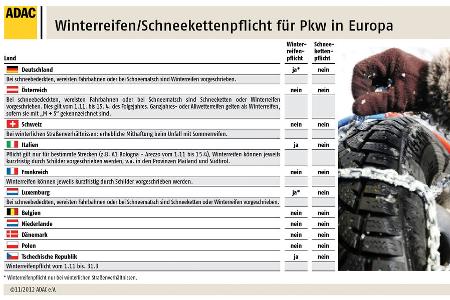 Winterreifen, Winterreifenpflicht, Länder
