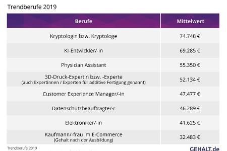 Trendberufe-2019-grafik.jpg