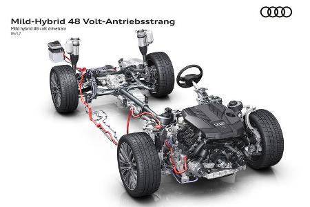 Audi A8 48V Bordnetz