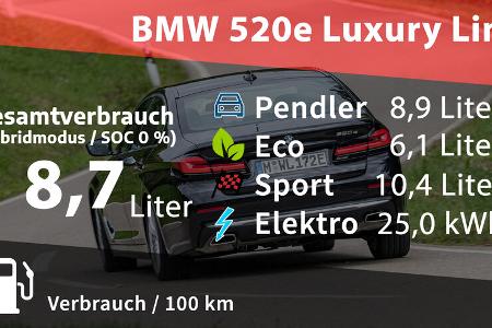 BMW 520e Luxury Line