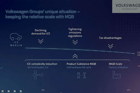 VW-Strategie-2030-New-Auto