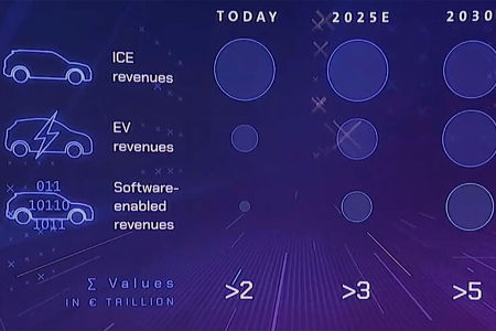 VW-Strategie-2030-New-Auto