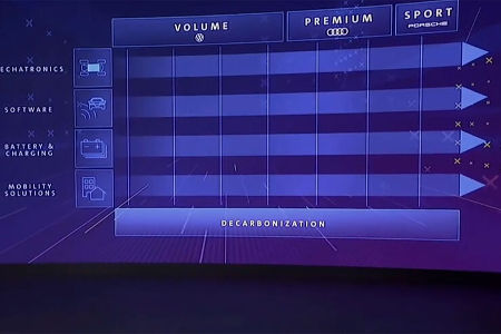 VW-Strategie-2030-New-Auto