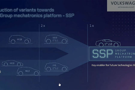 VW-Strategie-2030-New-Auto