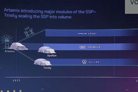 VW-Strategie-2030-New-Auto