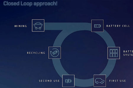 VW-Strategie-2030-New-Auto