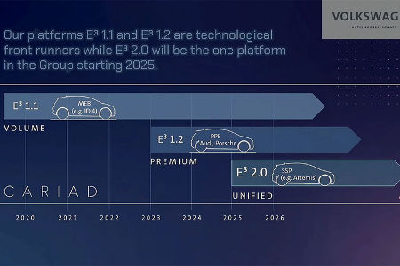 VW-Strategie-2030-New-Auto