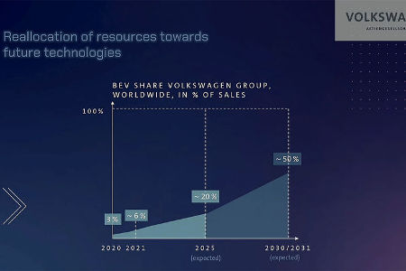 VW-Strategie-2030-New-Auto