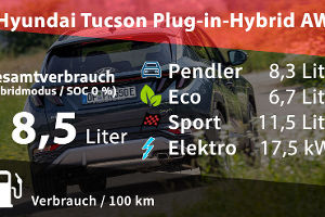 Hyundai Tucson Plug-in-Hybrid AWD Trend
