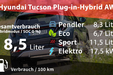 Hyundai Tucson Plug-in-Hybrid AWD Trend Hyundai Tucson Plug-in-Hybrid AWD Trend