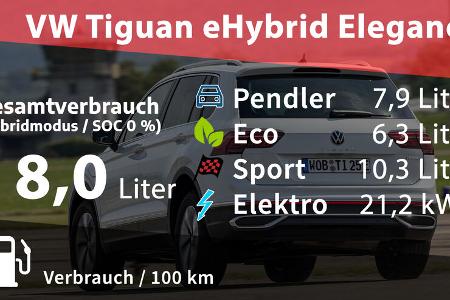 VW Tiguan eHybrid Elegance