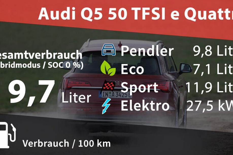 Audi Q5 50 TFSI e Quattro Advanced