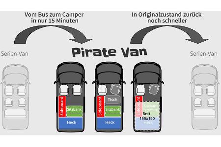Pirate Vans - Modulmöbel Pirate Vans - Modulmöbel