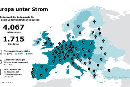 Ladeinfrastruktur Europa
