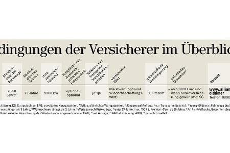 Oldtimer Versicherung