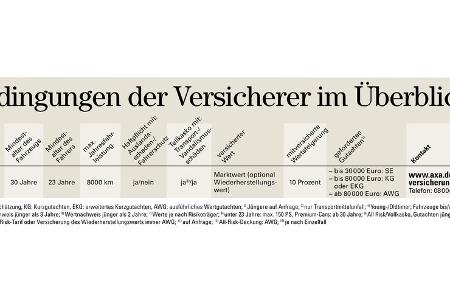 Oldtimer Versicherung