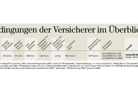 Oldtimer Versicherung
