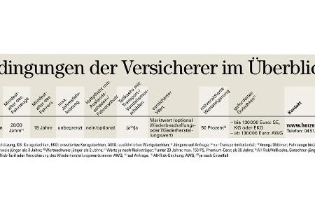 Oldtimer Versicherung