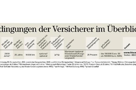 Oldtimer Versicherung