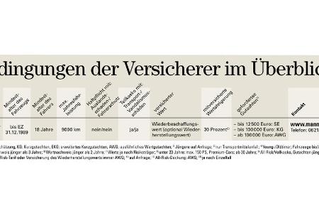 Oldtimer Versicherung