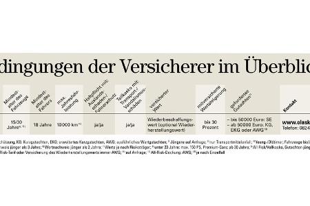 Oldtimer Versicherung