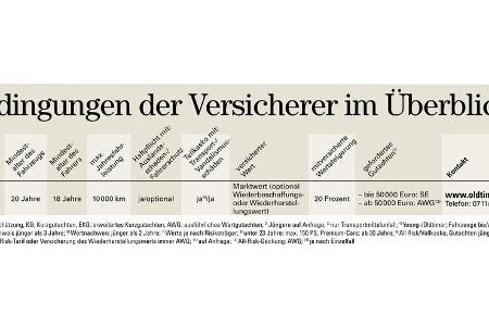 Oldtimer Versicherung