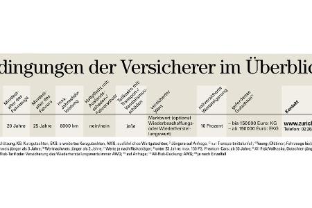 Oldtimer Versicherung