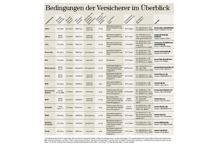 Oldtimer Versicherung