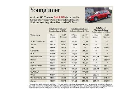 Oldtimer Versicherung