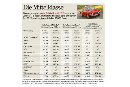 Oldtimer Versicherung