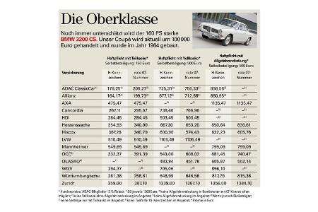 Oldtimer Versicherung