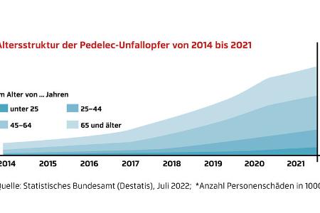 Sicherheitskampagne