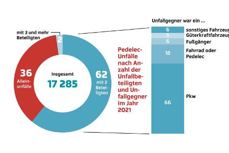 Sicherheitskampagne