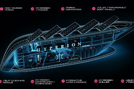 Hyperion XP-1 Wasserstofftankstelle XF-7