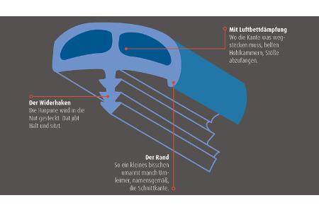 Kantenumleimer schematische Ansicht
