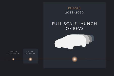 Mazda 3 Phasen bis 2030