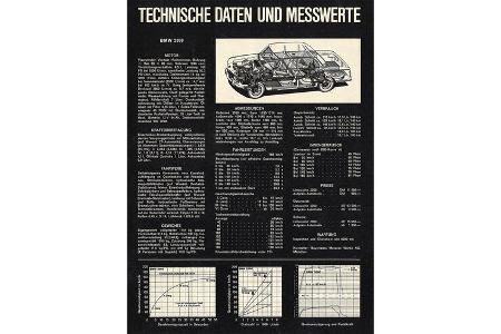 75 Jahre AMS 22.4. testen BMW 2000