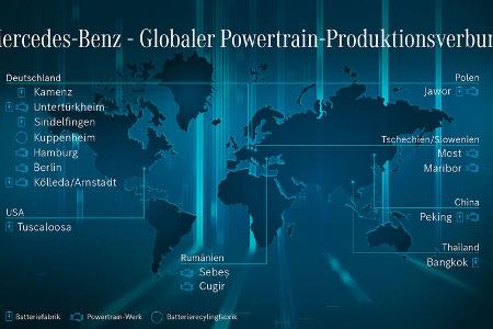 Mercedes Daimler Produktionsnetzwerk Elektroantriebe