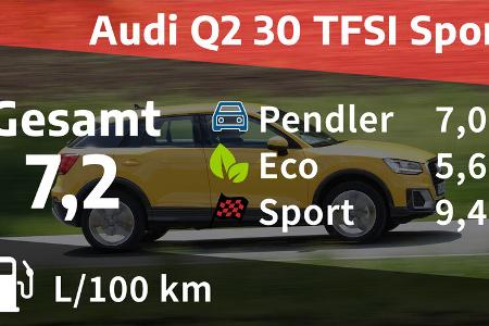 Realverbrauch Audi Q2 30 TFSI Sport