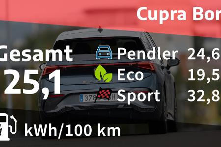 Cupra Born